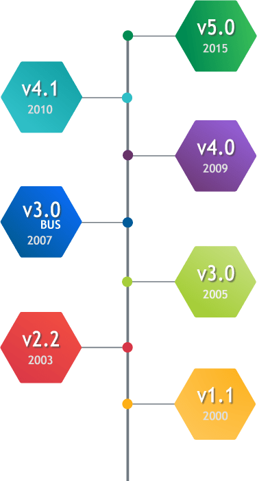 multispeak-timeline